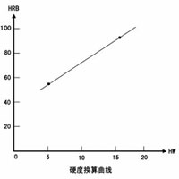 点击查看详细信息...
